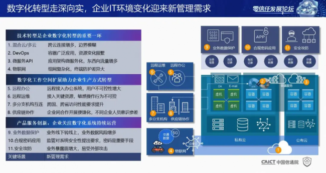 國內(nèi)首個！《零信任發(fā)展與評估洞察報告（2021年）》重磅發(fā)布！