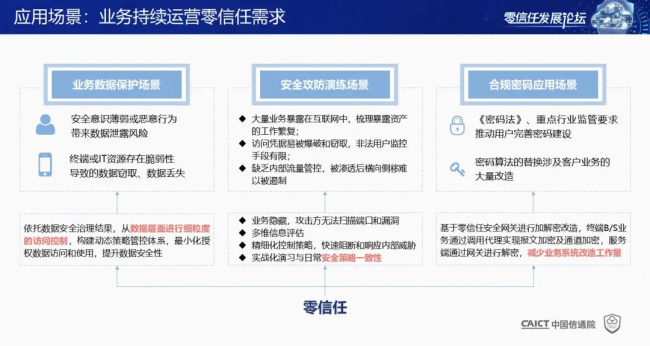 國內(nèi)首個！《零信任發(fā)展與評估洞察報告（2021年）》重磅發(fā)布！
