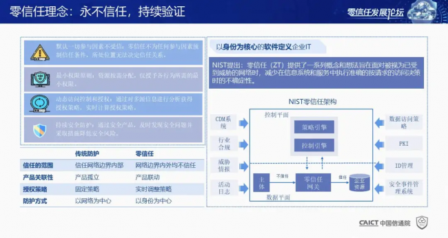 國內(nèi)首個！《零信任發(fā)展與評估洞察報告（2021年）》重磅發(fā)布！