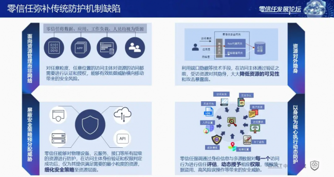 國內(nèi)首個！《零信任發(fā)展與評估洞察報告（2021年）》重磅發(fā)布！