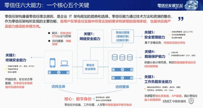 國內(nèi)首個！《零信任發(fā)展與評估洞察報告（2021年）》重磅發(fā)布！