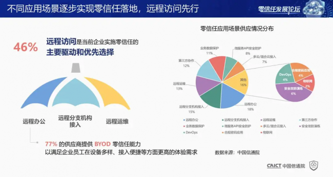 國內(nèi)首個！《零信任發(fā)展與評估洞察報告（2021年）》重磅發(fā)布！