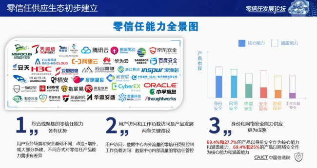 國內(nèi)首個！《零信任發(fā)展與評估洞察報告（2021年）》重磅發(fā)布！