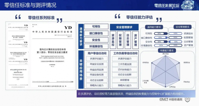 國內(nèi)首個！《零信任發(fā)展與評估洞察報告（2021年）》重磅發(fā)布！