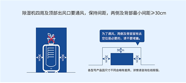 選購除濕機(jī)，需求及實(shí)用需避坑