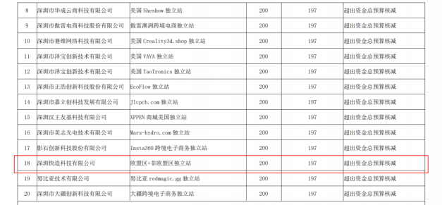 “品牌出?！边M(jìn)行時(shí) Snapmaker獲跨境電商獨(dú)立站專項(xiàng)資助！