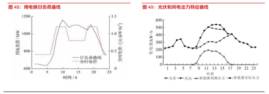 博眾投資：利好政策來(lái)襲，儲(chǔ)能板塊蓄勢(shì)待發(fā)！