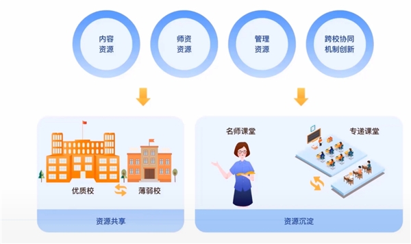 歷經(jīng)四年，江西贛州經(jīng)開區(qū)如何實(shí)現(xiàn)“三個(gè)課堂”常態(tài)化落地？