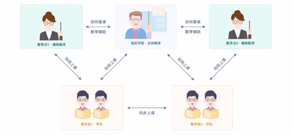 歷經(jīng)四年，江西贛州經(jīng)開區(qū)如何實(shí)現(xiàn)“三個(gè)課堂”常態(tài)化落地？