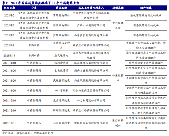 博眾投資：政策利好不斷，中藥板塊迎來歷史性發(fā)展契機！