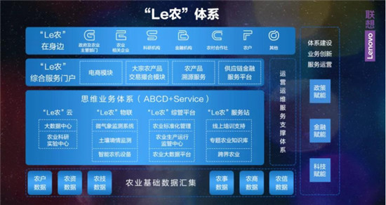 帶農(nóng)業(yè)“起飛”，聯(lián)想把“智慧”給山河大地