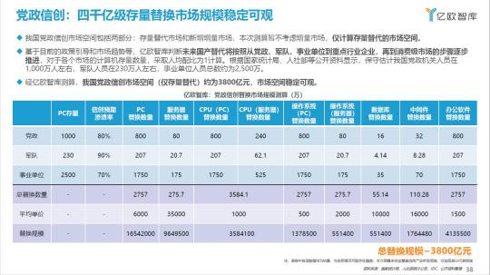 全國首批！億聯(lián)網(wǎng)絡(luò)榮膺2021信創(chuàng)供應(yīng)商60強(qiáng)！