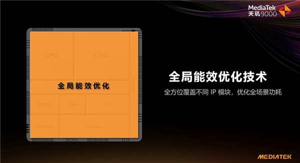 Counterpoint發(fā)布白皮書為旗艦芯片指明方向，聯(lián)發(fā)科天璣9000成旗艦機(jī)最優(yōu)選