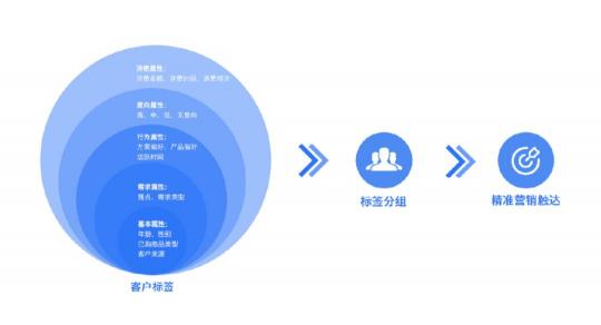 企業(yè)微信SCRM探馬賦能金牌櫥柜打造現(xiàn)私域運(yùn)營(yíng)