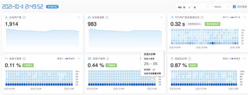 實時互動場景爆發(fā)，聲網(wǎng)2021的成績與進(jìn)展