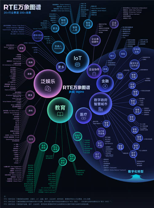 實時互動場景爆發(fā)，聲網(wǎng)2021的成績與進(jìn)展