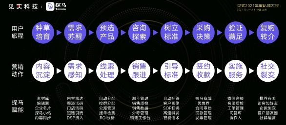 探馬SCRM榮獲「年度最值得推薦私域服務商」