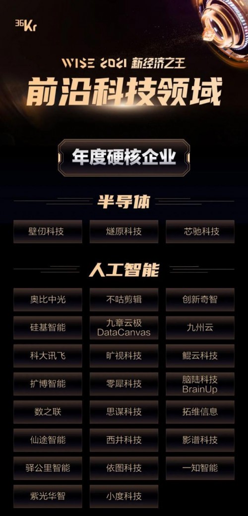 2021年人工智能硬核科技企業(yè)獎項發(fā)布，3D視覺感知獨角獸奧比中光上榜