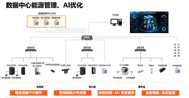 深耕細(xì)節(jié)優(yōu)化PUE，維諦技術(shù)（Vertiv）用專業(yè)打造低碳數(shù)據(jù)中心