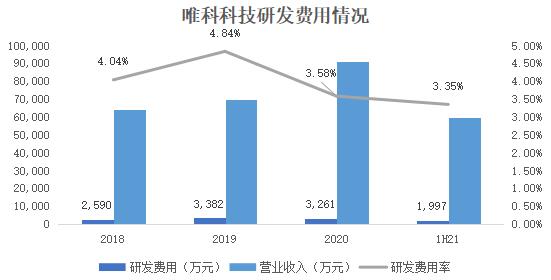 唯科科技：創(chuàng)新“模塑一體化”全產(chǎn)業(yè)鏈布局，打造時(shí)尚健康家電爆款產(chǎn)品