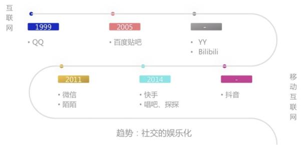 融云重磅發(fā)布超級(jí)群產(chǎn)品，構(gòu)建類 Discord 實(shí)時(shí)社區(qū)的第一選擇