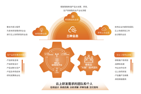新華網(wǎng)專訪橙色云：深化工業(yè)互聯(lián)網(wǎng)創(chuàng)新應(yīng)用，打造互聯(lián)網(wǎng)設(shè)計新模式