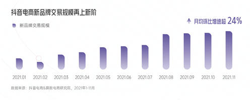 興趣驅動，品牌破局！《2022抖音電商新品牌成長報告》正式上線