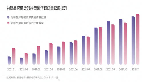 興趣驅動，品牌破局！《2022抖音電商新品牌成長報告》正式上線