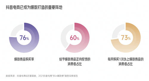 興趣驅動，品牌破局！《2022抖音電商新品牌成長報告》正式上線
