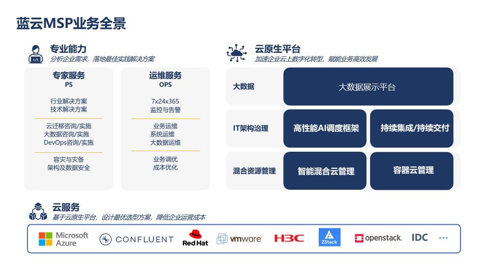 云賽道先行者的持續(xù)進(jìn)化，世紀(jì)互聯(lián)藍(lán)云斬獲“2021年度云管理服務(wù)領(lǐng)軍企業(yè)”獎(jiǎng)