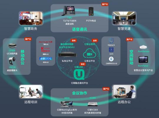 信創(chuàng)實力獲認(rèn)可，億聯(lián)網(wǎng)絡(luò)榮膺2021信創(chuàng)供應(yīng)商60強