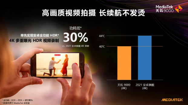 天璣9000影像科技樹太牛了！ISP性能拉滿，AI能效徹底解決拍攝續(xù)航痛點(diǎn)