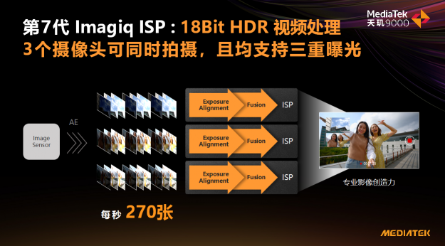 天璣9000影像科技樹太牛了！ISP性能拉滿，AI能效徹底解決拍攝續(xù)航痛點(diǎn)