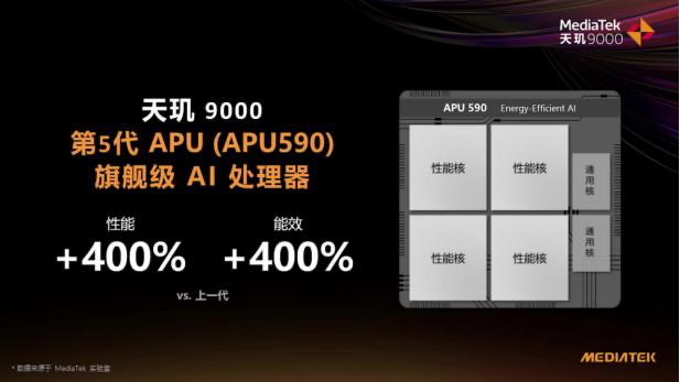 天璣9000影像科技樹太牛了！ISP性能拉滿，AI能效徹底解決拍攝續(xù)航痛點(diǎn)