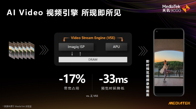 天璣9000影像科技樹太牛了！ISP性能拉滿，AI能效徹底解決拍攝續(xù)航痛點(diǎn)