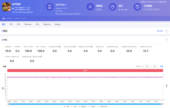 小米12 Pro與iQOO 9 Pro，誰是全新驍龍8最強(qiáng)機(jī)？