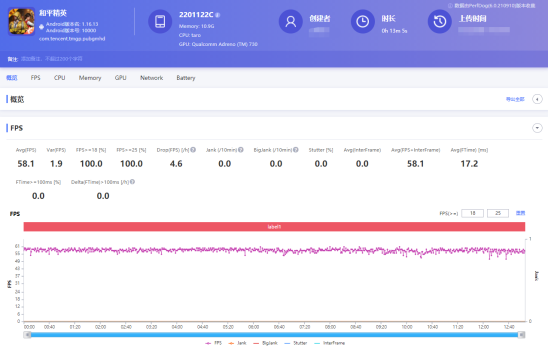 小米12 Pro與iQOO 9 Pro，誰是全新驍龍8最強(qiáng)機(jī)？