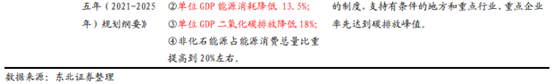 博眾投資：政策利好之下，特高壓終于迎來起飛契機！