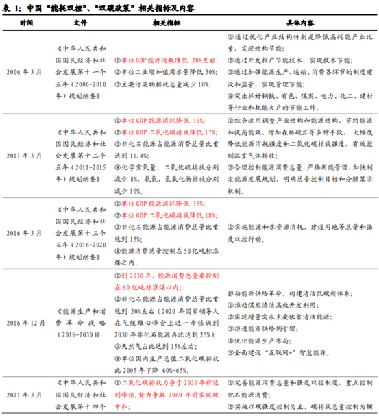 博眾投資：政策利好之下，特高壓終于迎來起飛契機！