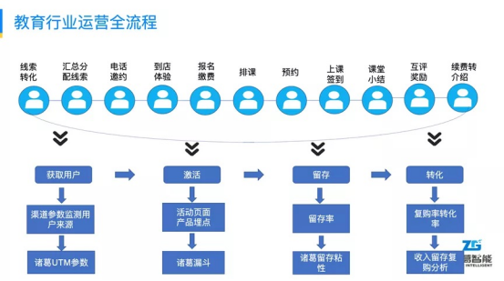 實(shí)力加冕！諸葛智能榮登金猿獎《2021大數(shù)據(jù)產(chǎn)業(yè)年度創(chuàng)新服務(wù)企業(yè)》
