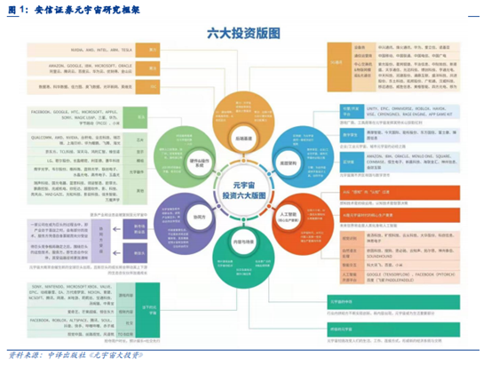 博眾投資：數(shù)字經(jīng)濟(jì)的新風(fēng)口——虛擬數(shù)字人，乘勢(shì)而起！