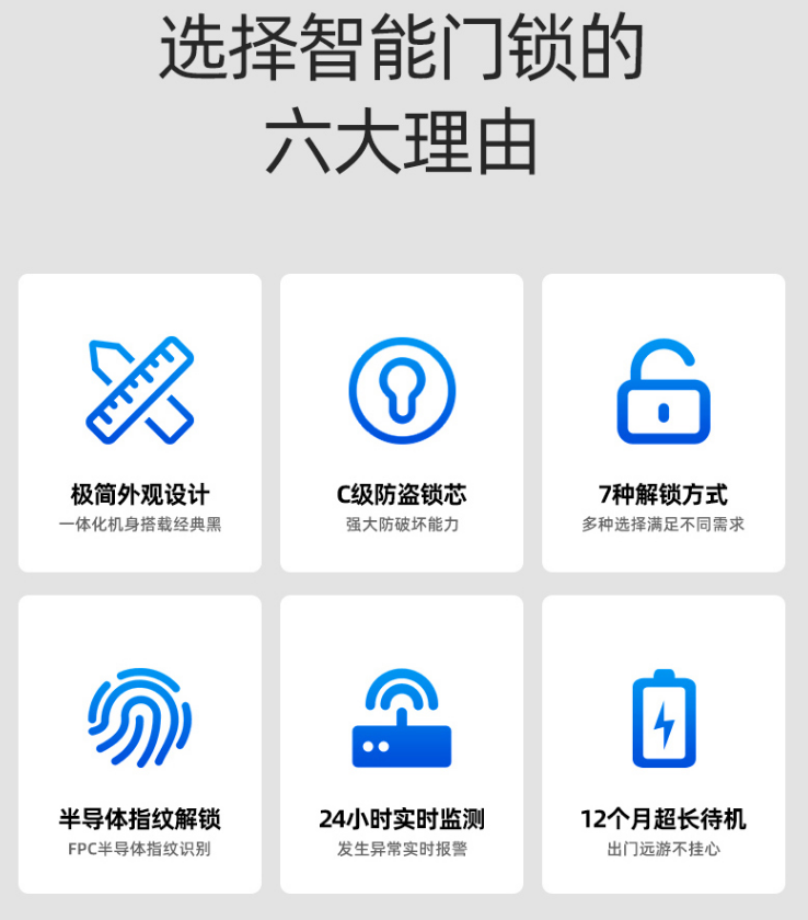 比凱迪仕便宜400，功能還一樣不差，樂視599智能門鎖真香