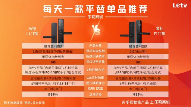 比凱迪仕便宜400，功能還一樣不差，樂視599智能門鎖真香