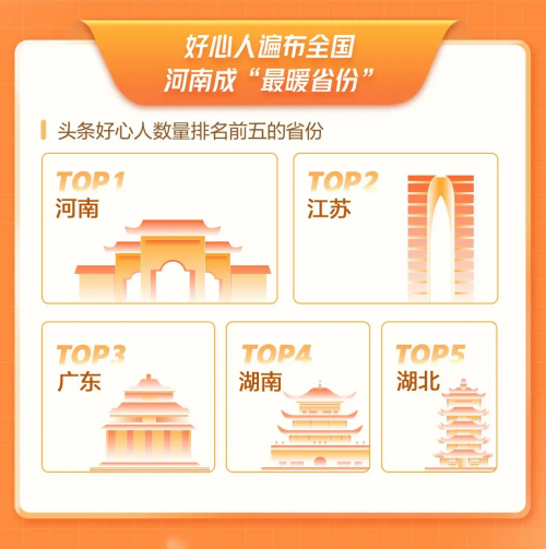 “頭條好心人”發(fā)布2021年度數(shù)據(jù)報(bào)告，啟動(dòng)2022年“好心人發(fā)現(xiàn)計(jì)劃
