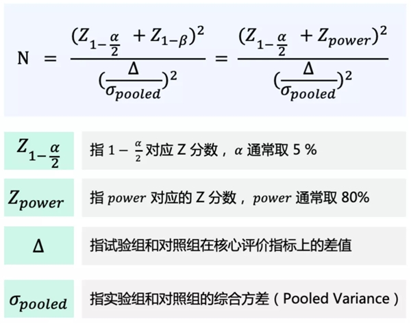 神策數(shù)據(jù)：六大環(huán)節(jié)，教你如何從 0 到 1 搭建一場(chǎng) A/B 測(cè)試