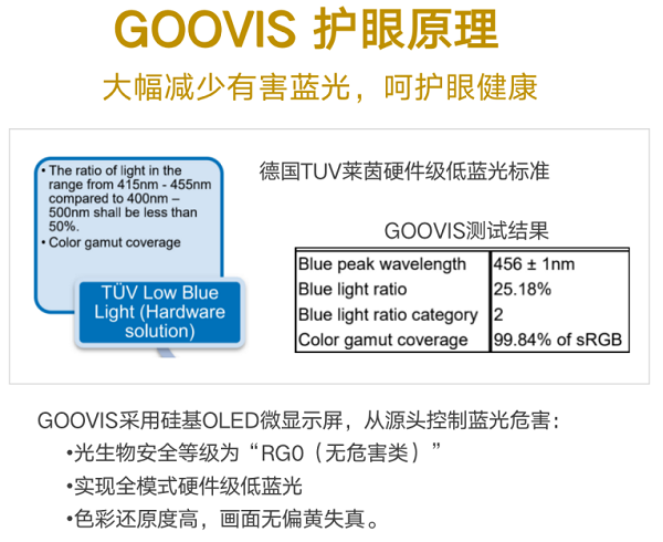 GOOVIS高清頭顯，讀屏?xí)r代護(hù)眼顯示新方式