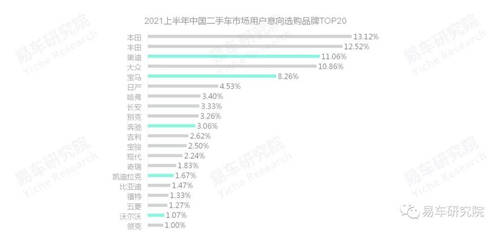 易車研究院：單身、女性等新興群體持續(xù)為二手市場注入高端購買力