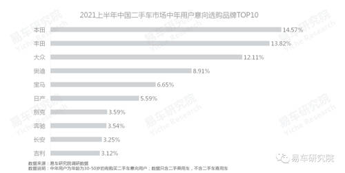易車研究院：單身、女性等新興群體持續(xù)為二手市場注入高端購買力