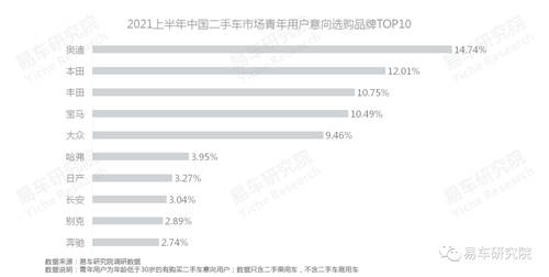 易車研究院：單身、女性等新興群體持續(xù)為二手市場注入高端購買力