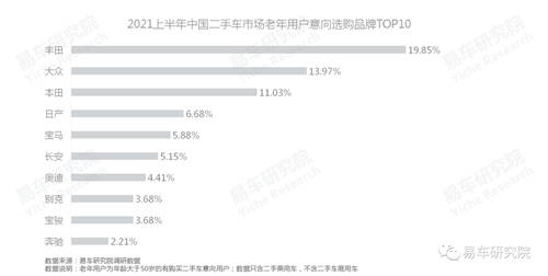 易車研究院：單身、女性等新興群體持續(xù)為二手市場注入高端購買力